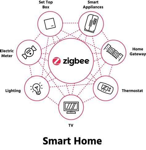 what is Zigbee